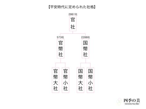 一宮主位|神社の社格や格式、ランクについて｜全国の主要・有名神社一覧 